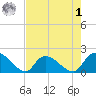 Bacon Bridge tide chart for Friday, May 1, 2026