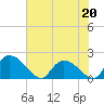 Bacon Bridge tide chart for Wednesday, May 20, 2026