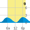 Bacon Bridge tide chart for Tuesday, June 9, 2026
