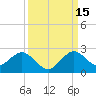 Indian Creek tide chart for Wednesday, September 15, 2021