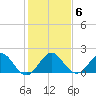 Indian Creek tide chart for Thursday, January 6, 2022