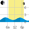 Indian Creek tide chart for Saturday, April 9, 2022