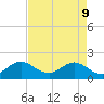 Indian Creek tide chart for Monday, May 9, 2022