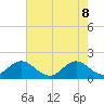 Indian Creek tide chart for Wednesday, June 8, 2022