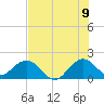 Indian Creek tide chart for Saturday, July 9, 2022