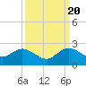 Indian Creek tide chart for Tuesday, September 20, 2022