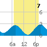 Indian Creek tide chart for Wednesday, September 7, 2022