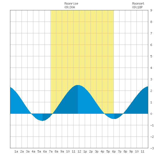 Indian Creek tide chart for Tuesday, January 24, 2023
