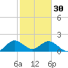 Indian Creek tide chart for Monday, January 30, 2023