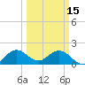 Indian Creek tide chart for Wednesday, March 15, 2023