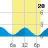 Indian Creek tide chart for Thursday, July 20, 2023