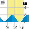 Indian Creek tide chart for Wednesday, August 30, 2023