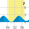 Indian Creek tide chart for Monday, August 7, 2023