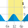 Indian Creek tide chart for Friday, September 1, 2023