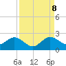 Indian Creek tide chart for Friday, September 8, 2023