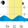Indian Creek tide chart for Friday, October 6, 2023