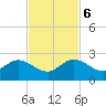 Indian Creek tide chart for Monday, November 6, 2023