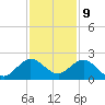 Indian Creek tide chart for Saturday, December 9, 2023