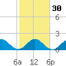 Indian Creek tide chart for Tuesday, January 30, 2024