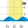Indian Creek tide chart for Wednesday, March 20, 2024