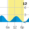 Indian Creek tide chart for Friday, April 12, 2024