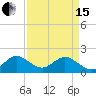 Indian Creek tide chart for Monday, April 15, 2024