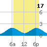 Indian Creek tide chart for Wednesday, April 17, 2024