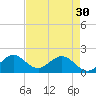 Indian Creek tide chart for Tuesday, April 30, 2024