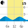 Indian Creek tide chart for Wednesday, May 15, 2024