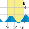 Indian Creek tide chart for Monday, May 6, 2024