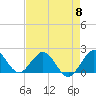 Indian Creek tide chart for Wednesday, May 8, 2024