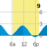 Indian Creek tide chart for Thursday, May 9, 2024