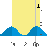 Indian Creek tide chart for Saturday, June 1, 2024