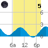 Indian Creek tide chart for Friday, July 5, 2024