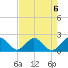 Indian Creek tide chart for Tuesday, August 6, 2024