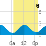 Indian Creek tide chart for Friday, September 6, 2024