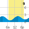 Indian Creek tide chart for Monday, September 9, 2024