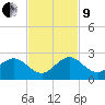 Indian Creek tide chart for Saturday, November 9, 2024