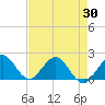 Indian Creek tide chart for Wednesday, April 30, 2025