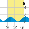 Indian Creek tide chart for Friday, May 9, 2025