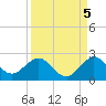 Indian Creek tide chart for Friday, September 5, 2025