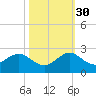 Indian Creek tide chart for Thursday, October 30, 2025