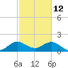 Indian Creek tide chart for Thursday, February 12, 2026