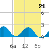 Indian Creek tide chart for Tuesday, April 21, 2026