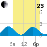 Indian Creek tide chart for Saturday, May 23, 2026