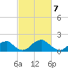 Indian Head tide chart for Sunday, March 7, 2021