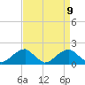 Indian Head tide chart for Friday, April 9, 2021