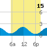 Indian Head tide chart for Tuesday, June 15, 2021