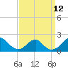 Indian Head tide chart for Sunday, September 12, 2021