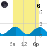 Indian Head tide chart for Monday, September 6, 2021